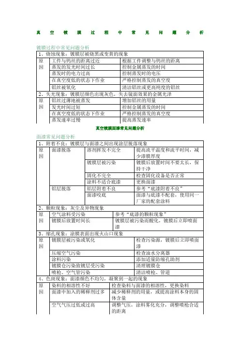 真空镀膜过程中常见问题分析