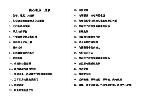 物理全国卷核心考点一览表