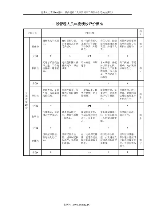 绩效专题-一般管理人员年度绩效评价标准