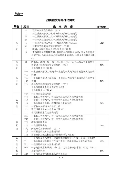 出行无忧保险条款-附表docx