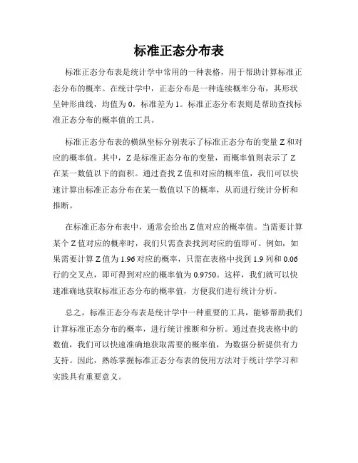 标准正态分布表