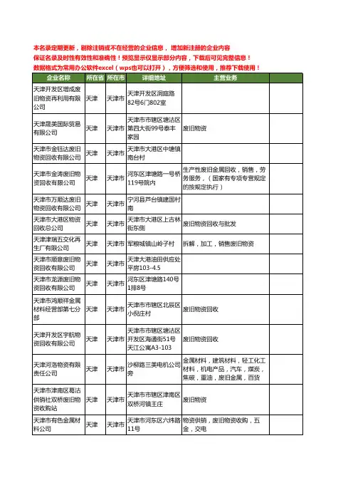 新版天津市废旧物资工商企业公司商家名录名单联系方式大全20家