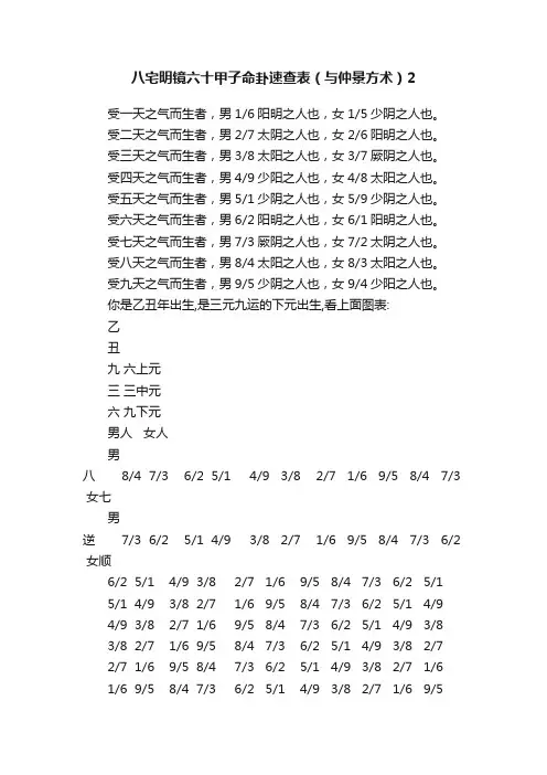 八宅明镜六十甲子命卦速查表（与仲景方术）2