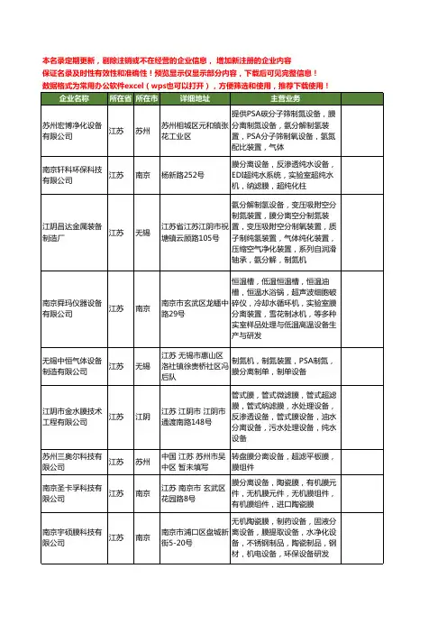 新版江苏省膜分离设备工商企业公司商家名录名单联系方式大全55家