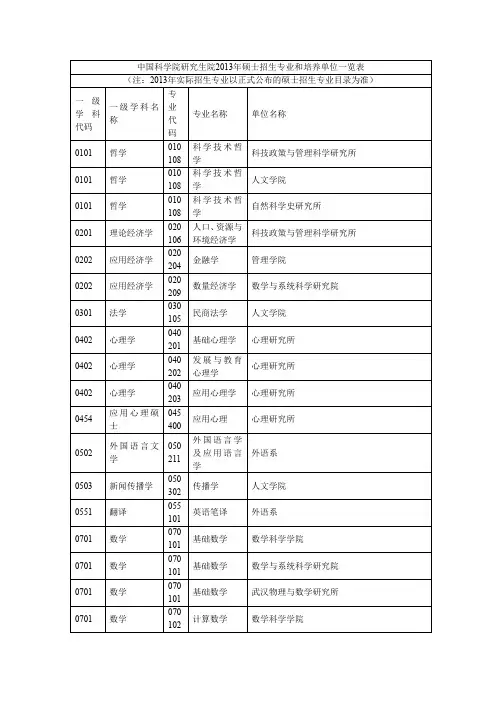 中国科学院研究生院2013年硕士招生专业和培养单位一览表