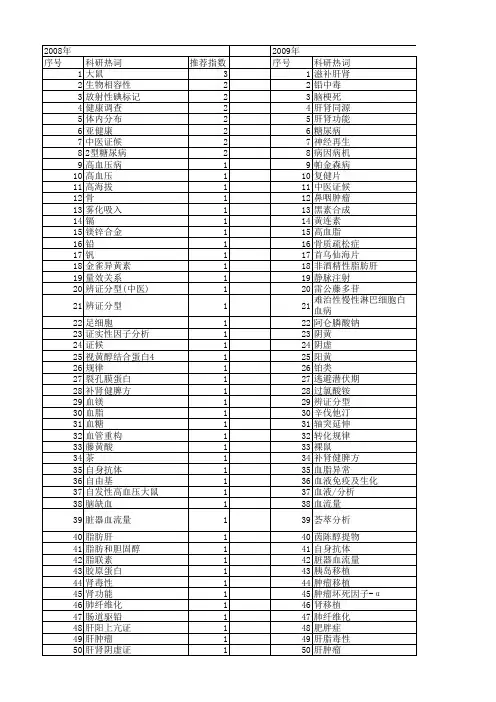 【国家自然科学基金】_肝肾_基金支持热词逐年推荐_【万方软件创新助手】_20140802