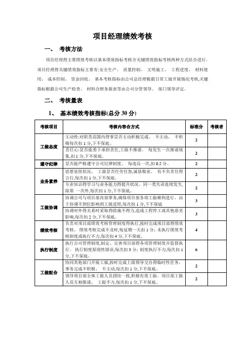 建筑公司绩效考核考核办法