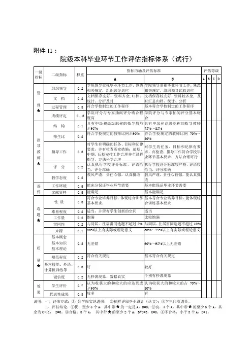 北京化工大学院级本科毕业环节工作评估指标体系(试行)