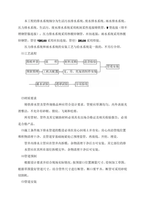 W型柔性铸铁排水管及试验施工工法