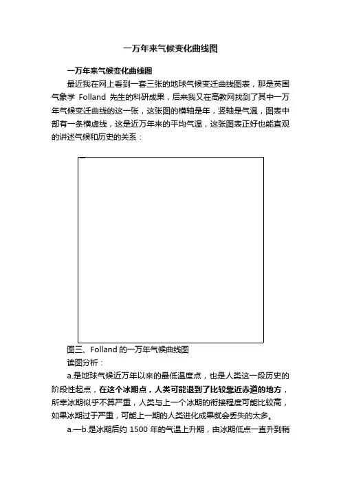 一万年来气候变化曲线图