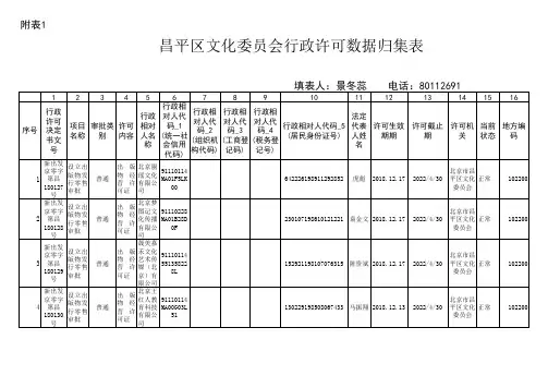 1行政许可信息归集表