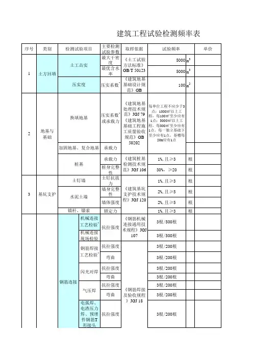房屋建筑试验检测频率表