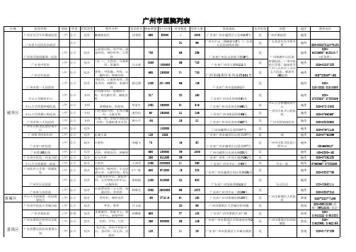 广州市医院列表