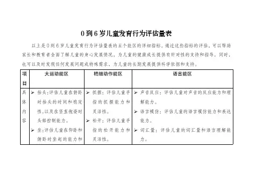 0到6岁儿童发育行为评估量表pdf