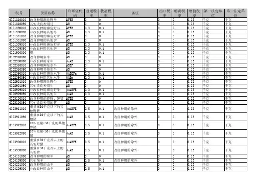 2016年海关商品编码(含中文法定单位和计量单位代码表)