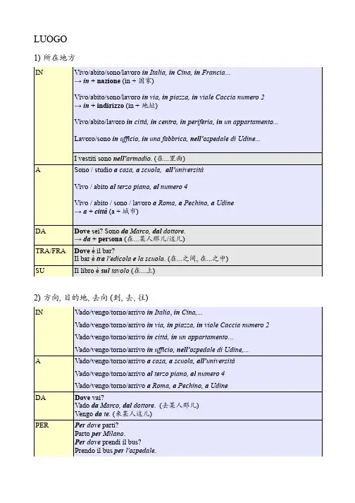Preposizioni 意大利语前置词