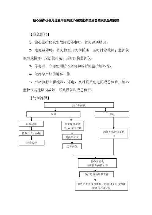 胎心监护仪使用过程中出现意外情况的护理应急预案及处理流程