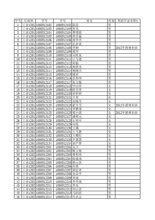 2012级学生各类奖助学金汇总 截止至2013年10月9日