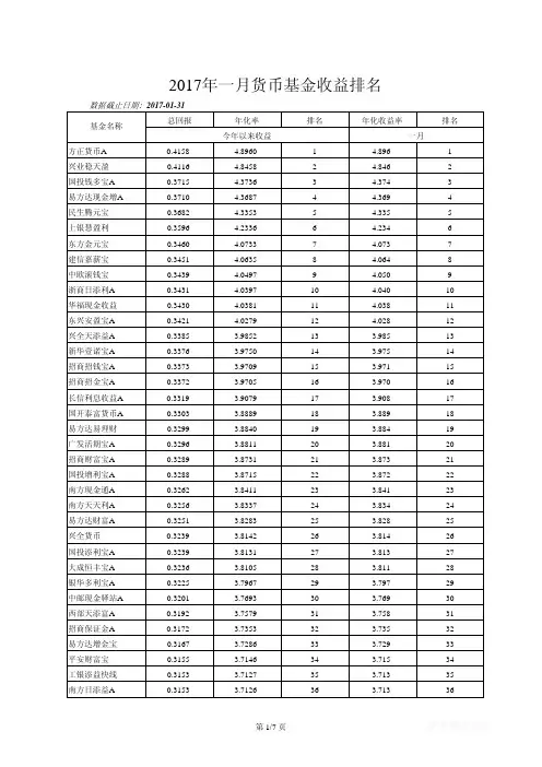 2017年一月货币基金收益排名
