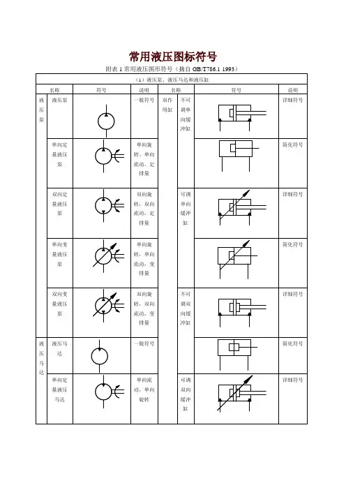 常用液压图标符号