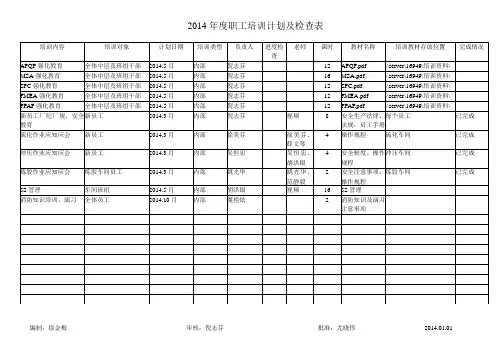 2014年度职工培训计划