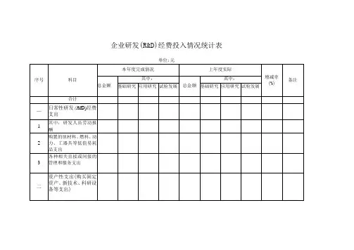 企业研发经费投入情况统计表