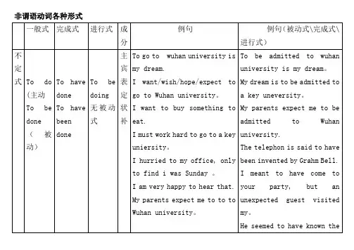 非谓语动词表格