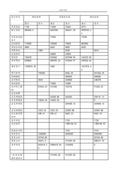 会计学原理手工模拟实验 问题详解集合
