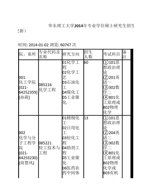 华东理工大学硕士研究生招生专业