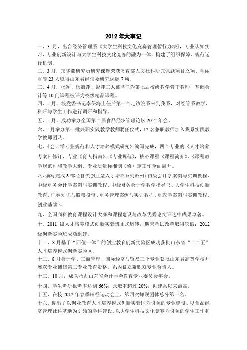 2012年大事记