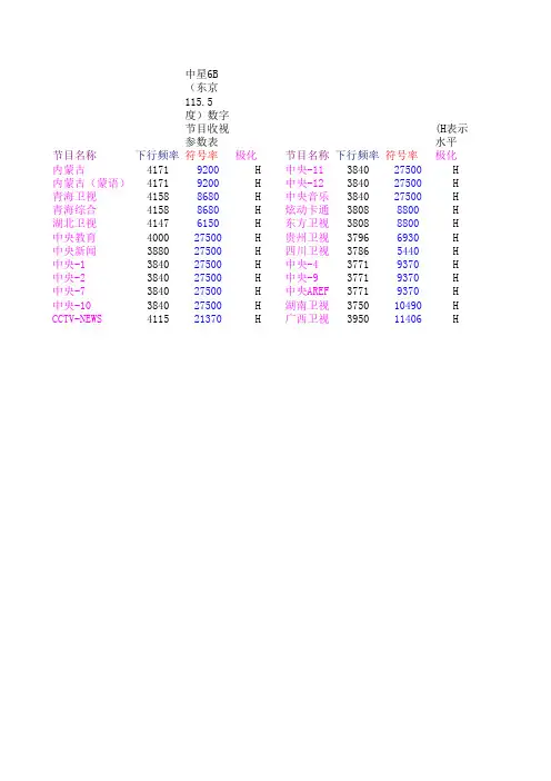 数字卫星节目参数表