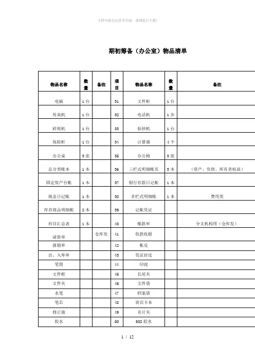 门店筹备清单