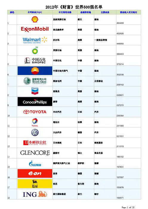 2012年《财富》世界500强名单(含公司logo,主营业务等)
