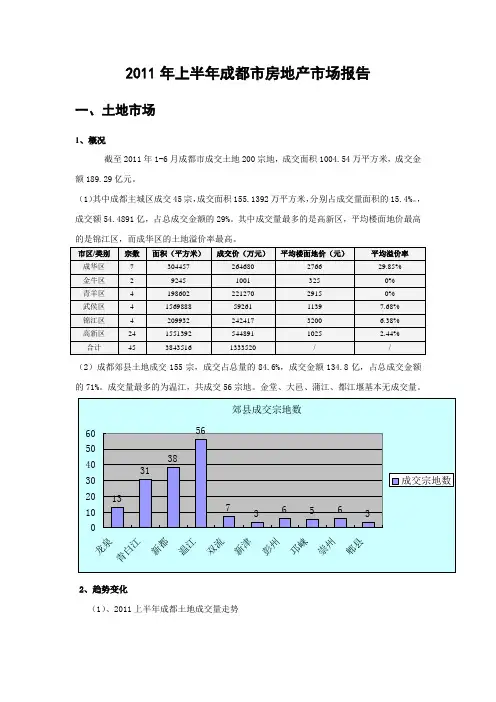 2011年上半年成都市房地产市场报告