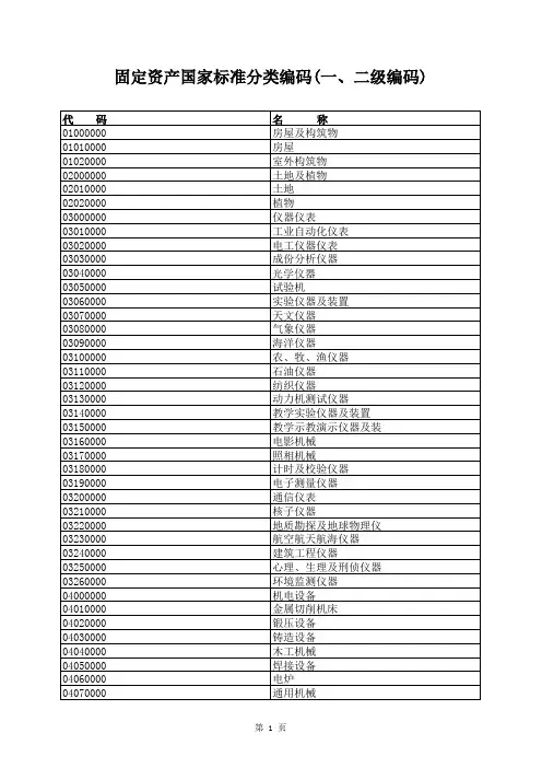 固定资产国家标准分类编码