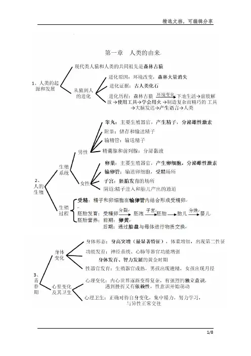 人教版七年级生物下册考点(思维导图版)分享