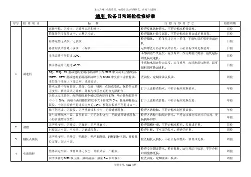 各类设备日常巡检检修标准(2021整理)