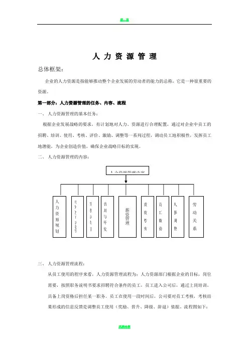 人力资源管理制度及表格【全套】