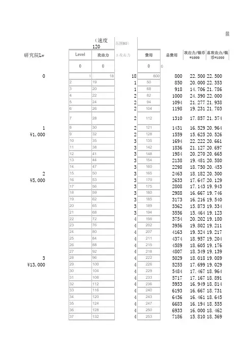 家园守卫战三种塔升级数据
