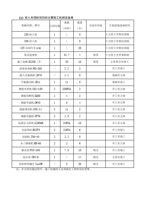 施工机械设备表、劳动力计划表
