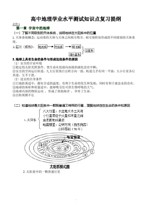 高中地理学业水平测试知识点复习提纲