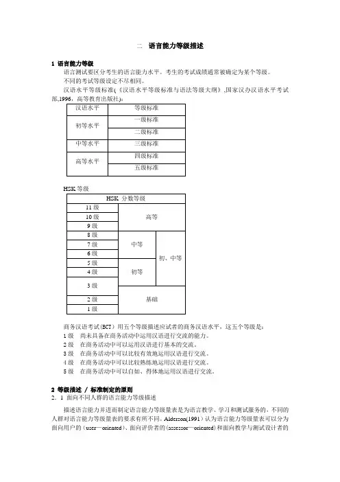 语言能力等级描述31849
