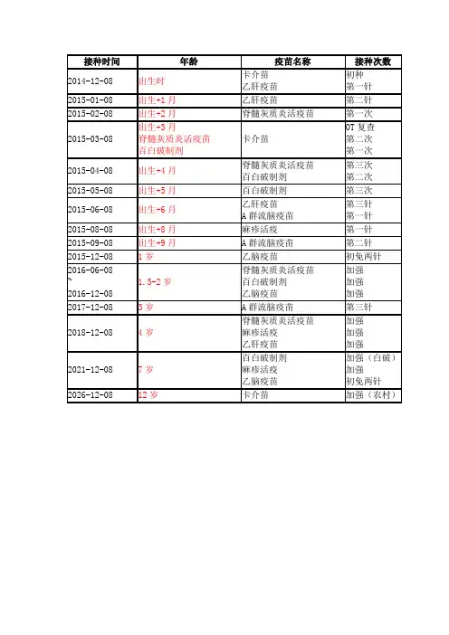 幼儿疫苗接种时间表