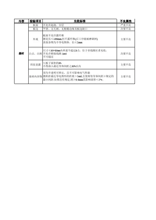 PCB缺陷分类及允收标准