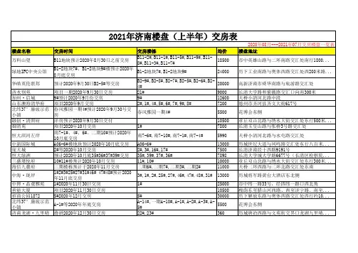 2021年济南楼盘(上半年)交房表
