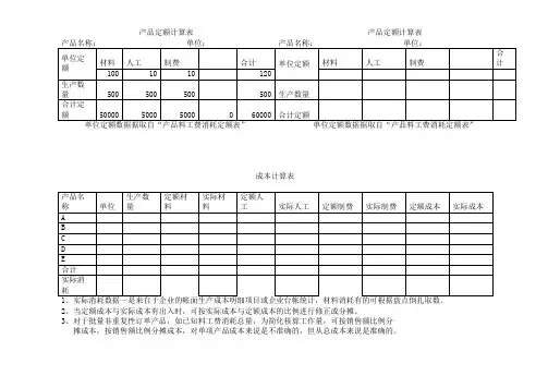 产品定额计算表、成本计算表