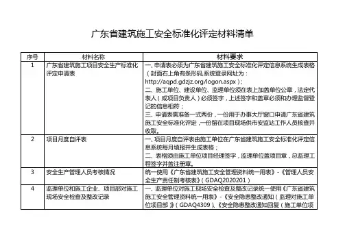 广东省建筑施工安全标准化评定材料清单