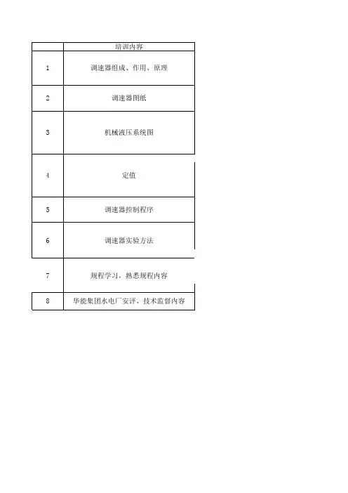 调速器专业培训
