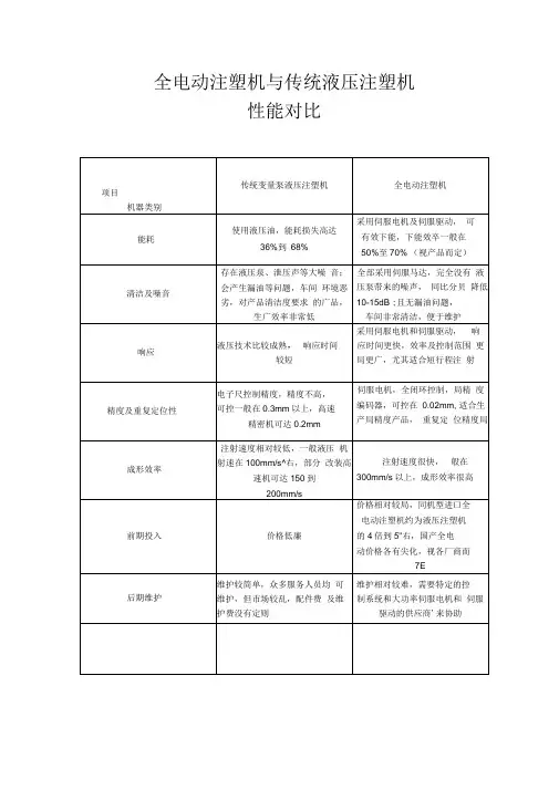 全电动注塑机与液压注塑机对比