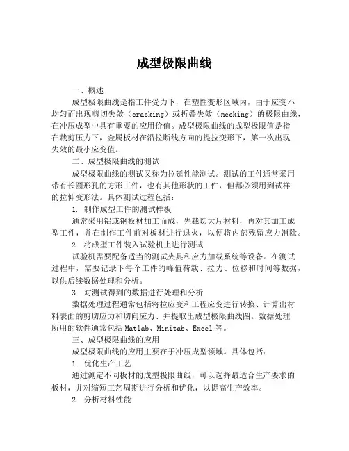 成型极限曲线